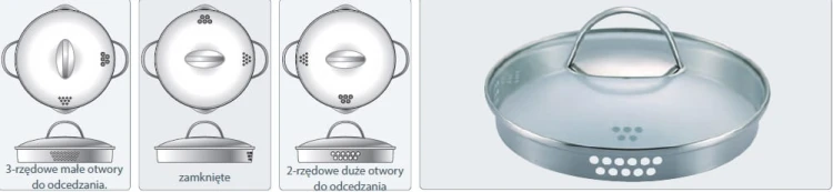 Funkcje pokrywki.jpg